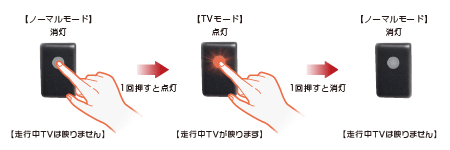 日本電機サービス テレビコントロール